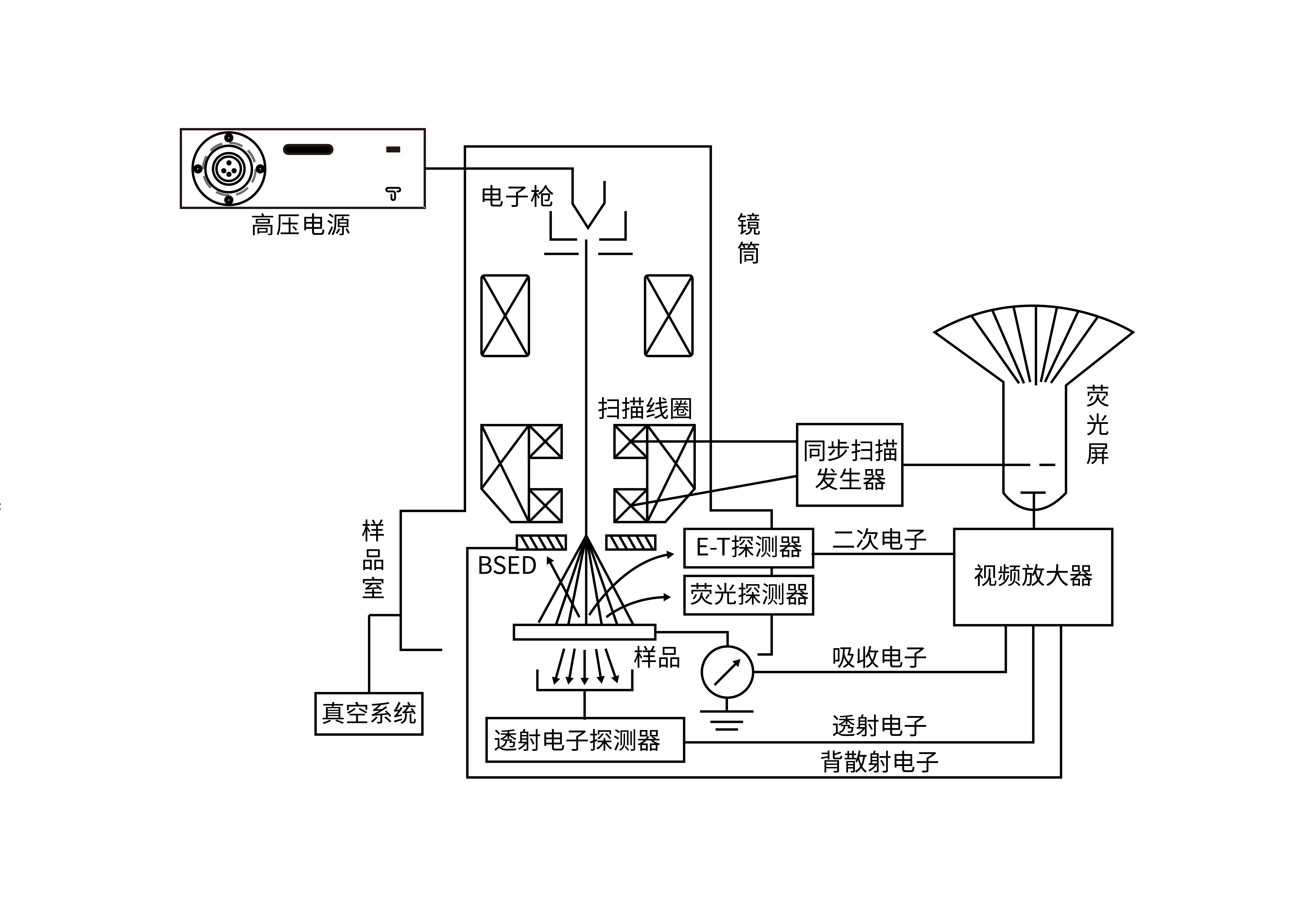 掃描電鏡（SEM）_半導(dǎo)體
