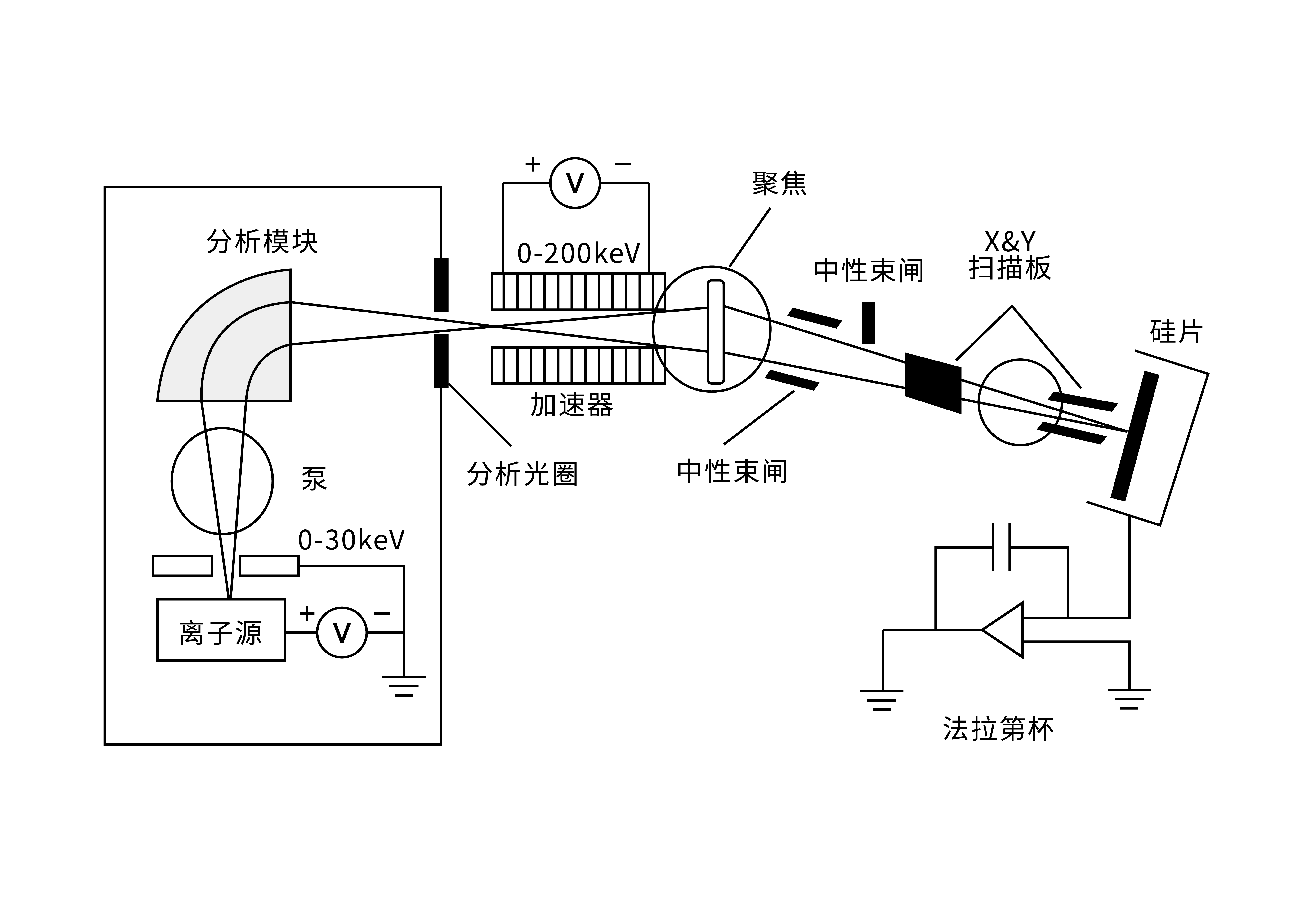 離子注入_半導(dǎo)體