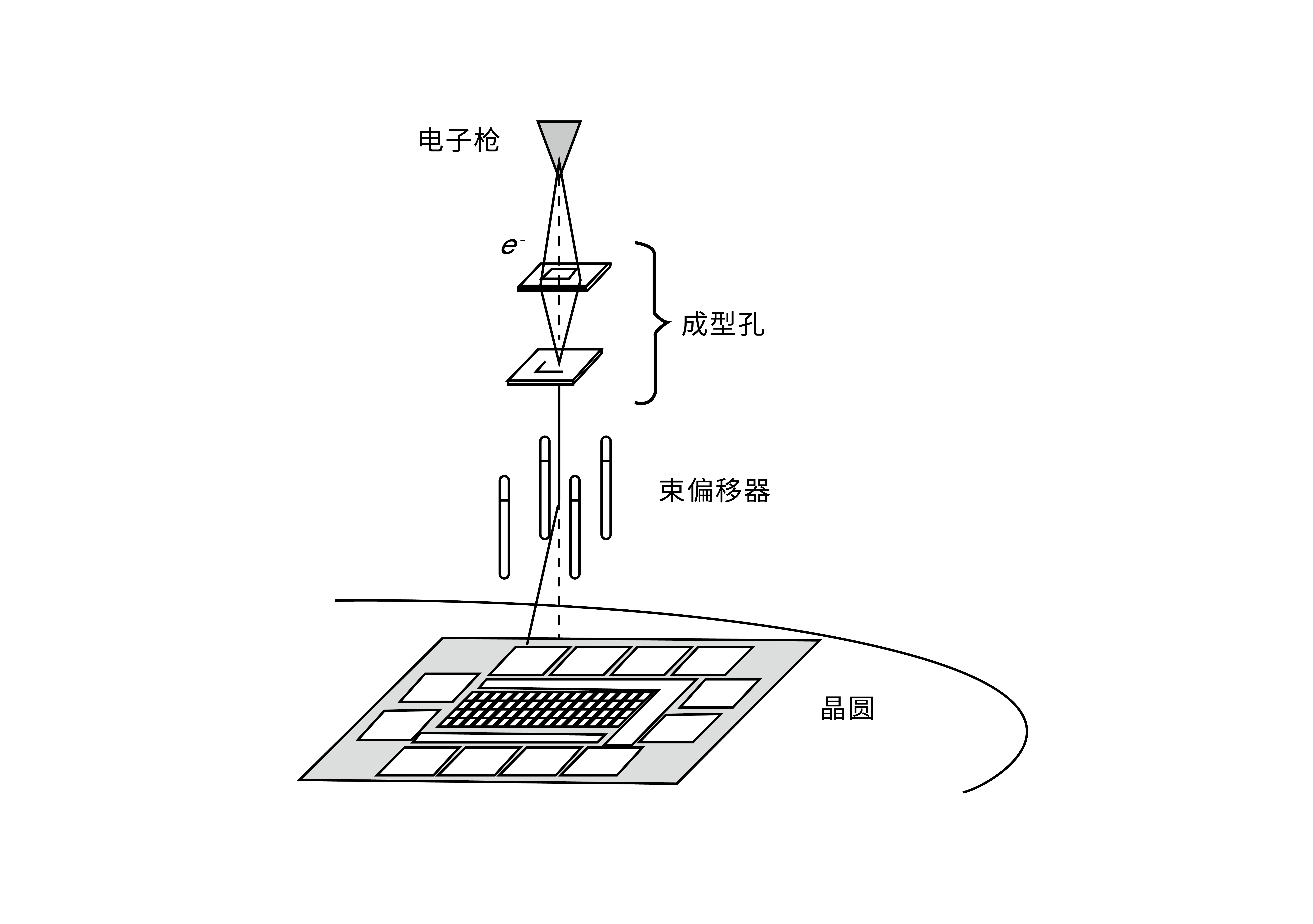 電子束曝光機(jī)_半導(dǎo)體