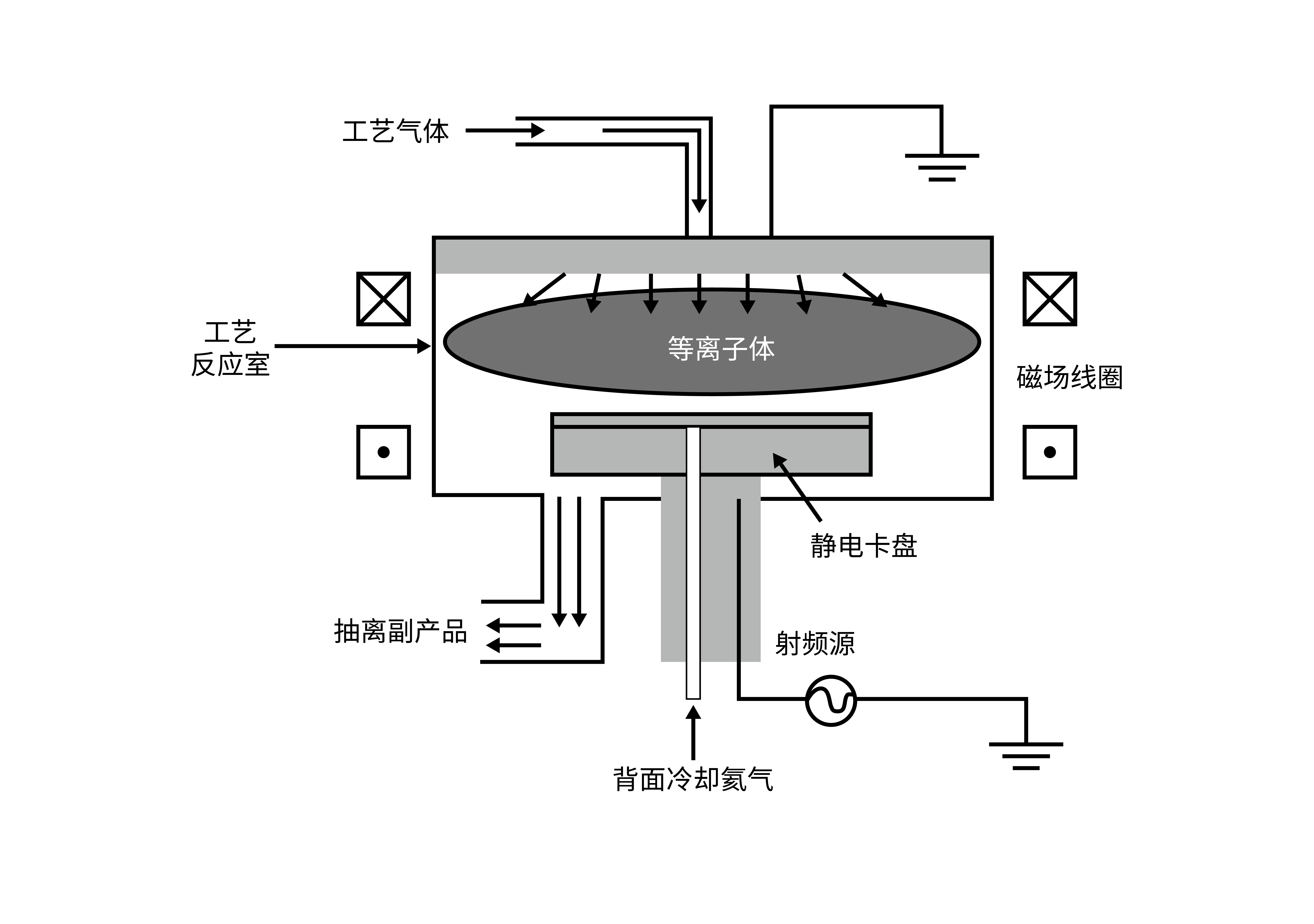 半導(dǎo)體刻蝕機(jī)_半導(dǎo)體
