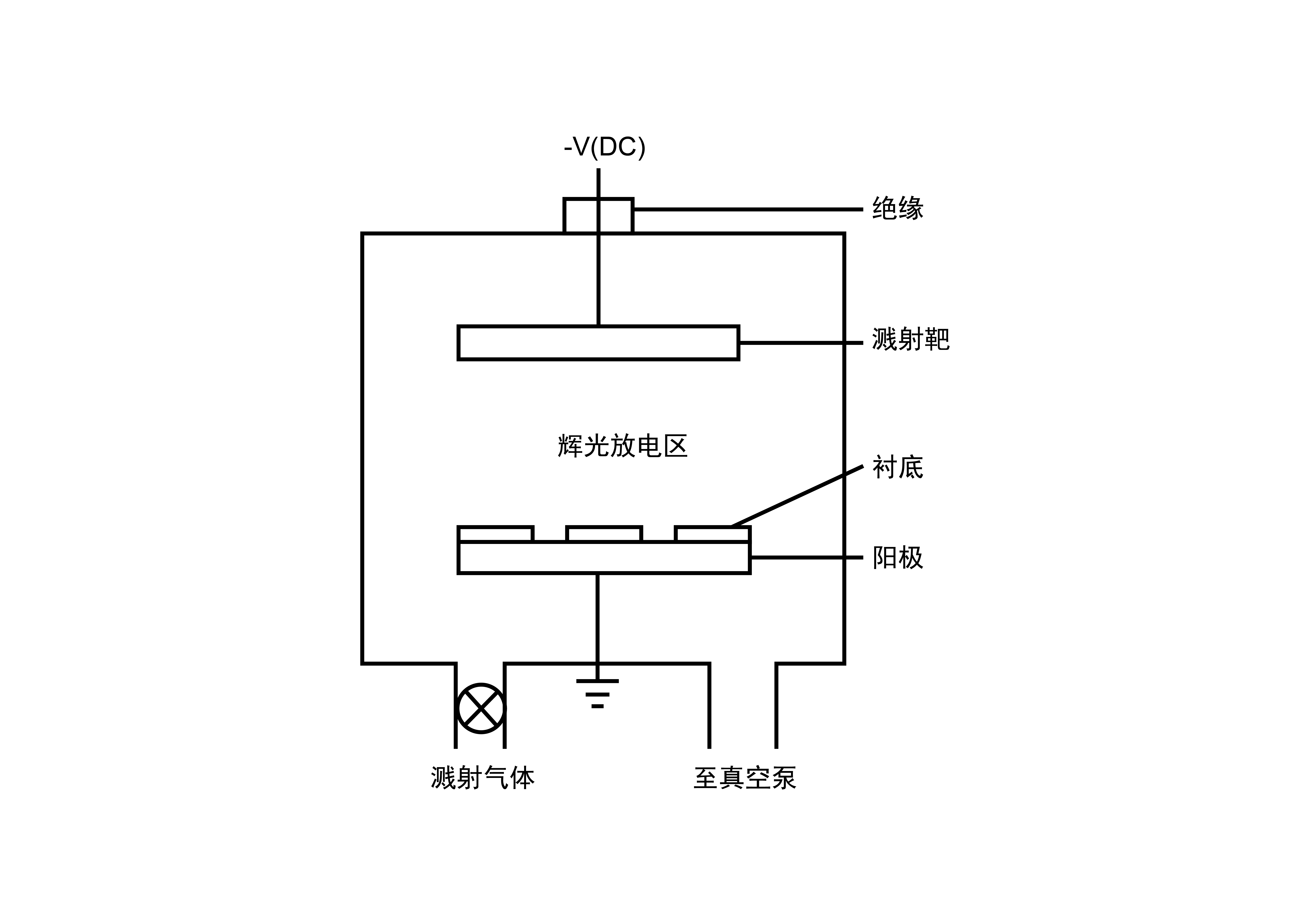 濺射_半導(dǎo)體