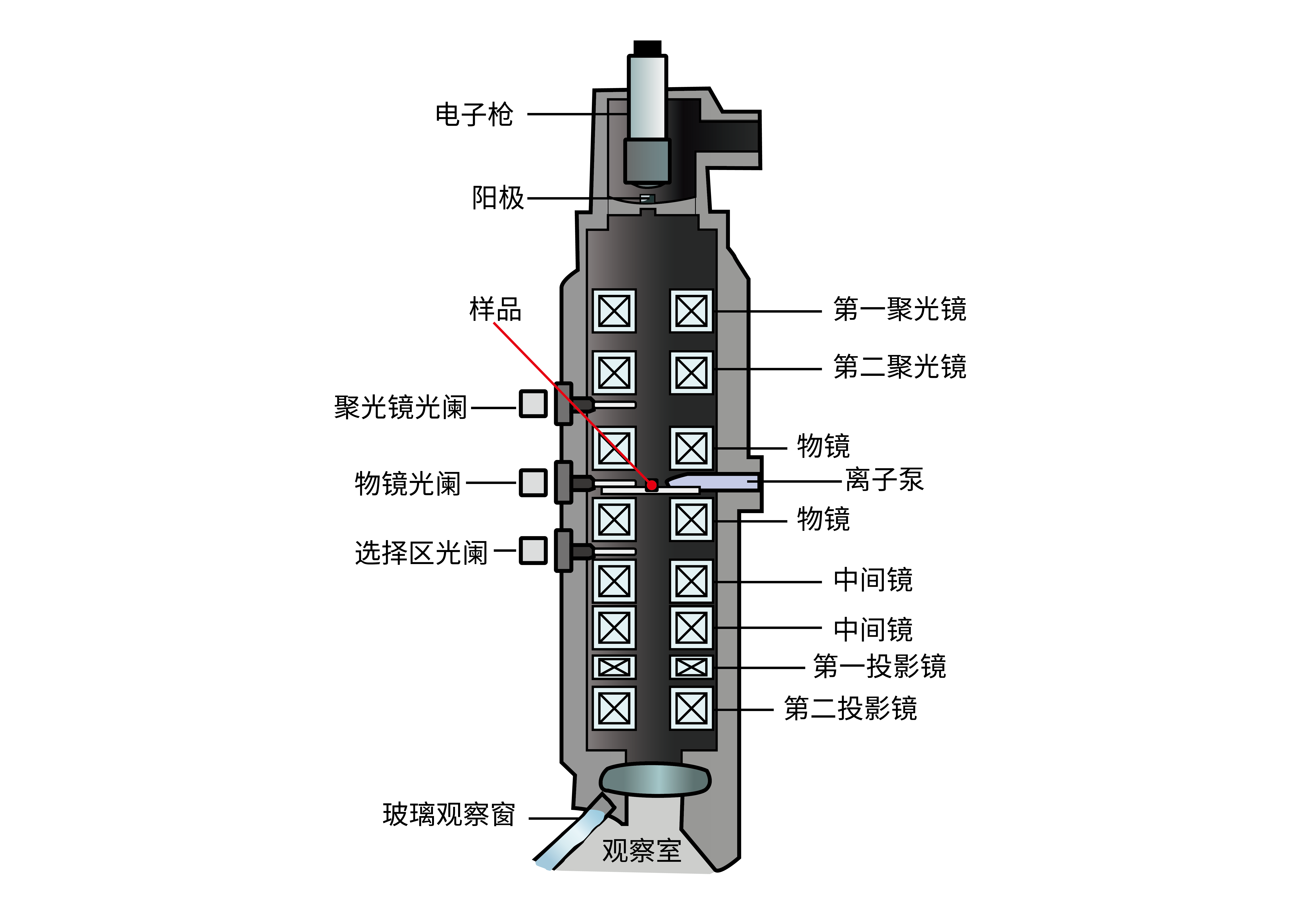 透射電鏡（TEM） _半導(dǎo)體